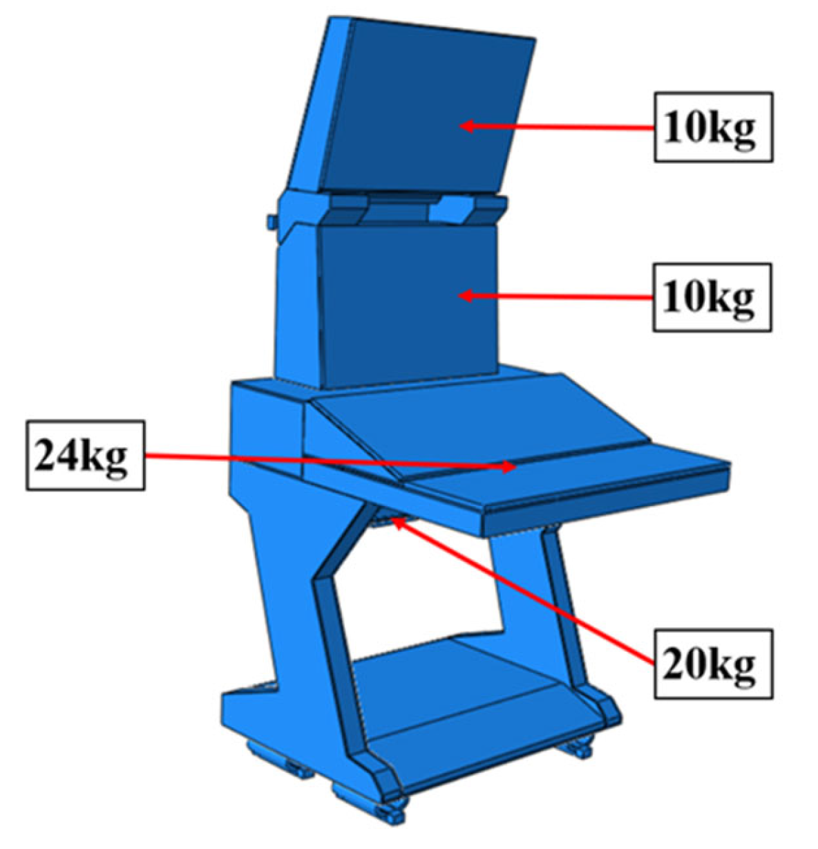 The meshed console model, with the electronics payload called out where it is applied: 10 kg at each display, 24 kg at the panel and 20 kg beneath it.